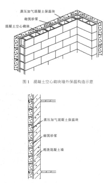 金坛蒸压加气混凝土砌块复合保温外墙性能与构造